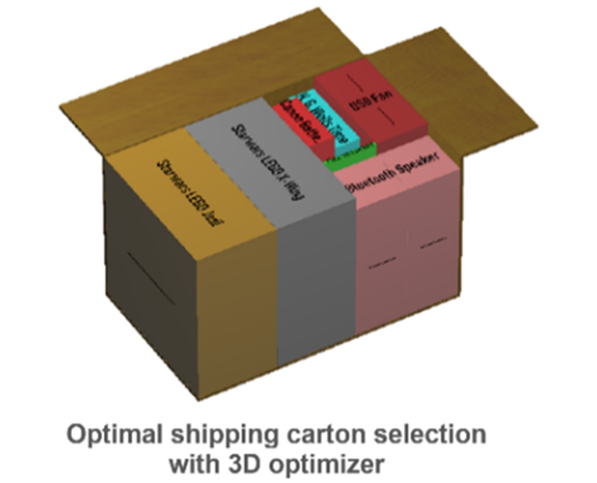Load, pallet & carton optimisation – ORTEC