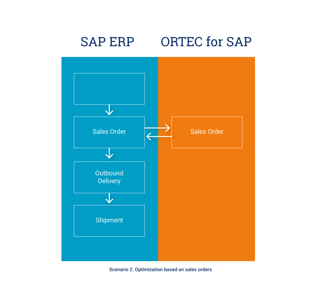 Scenario 2. Optimization based on Sales Orders_ORTEC